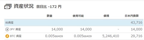 ビットフライヤー_210830