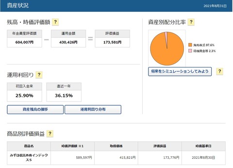 DC年金_210830