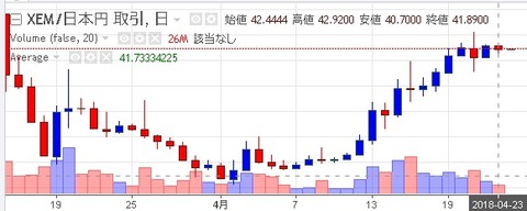 ネムコイン_180423