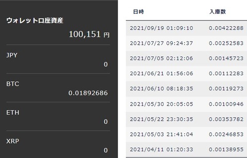 DMMビットコイン_211003