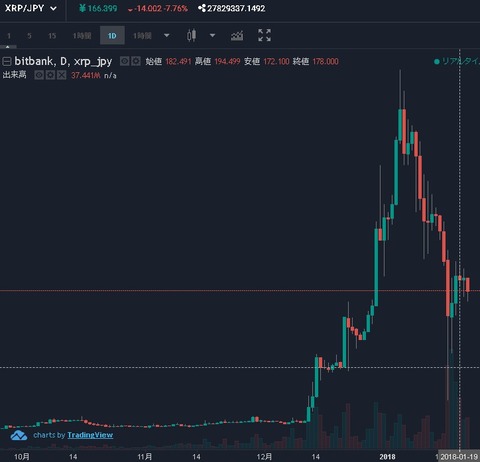 リップルコイン_180119