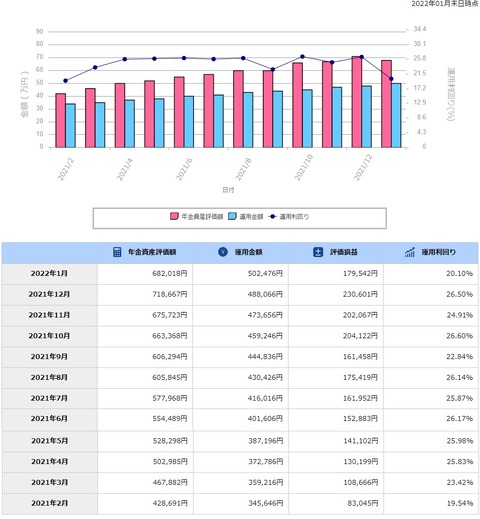 DC年金_220131
