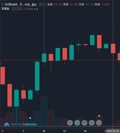 リップルコイン_180220