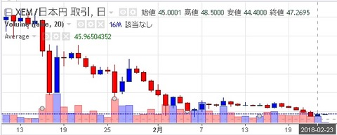 ネムコイン_180223