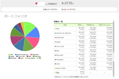 ワンタップバイ(paypay証券)米国株_210730