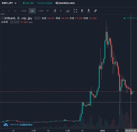 リップルコイン_180126