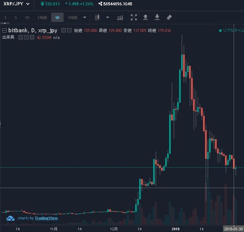 リップルコイン_180130