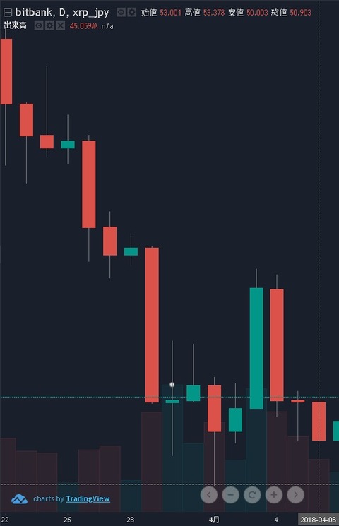 リップルコイン_180406