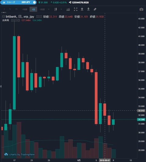 リップルコイン_180907