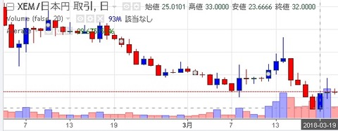 ネムコイン_180319