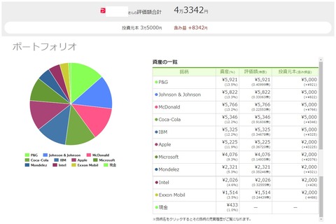 ワンタップバイ(paypay証券)米国株_200430