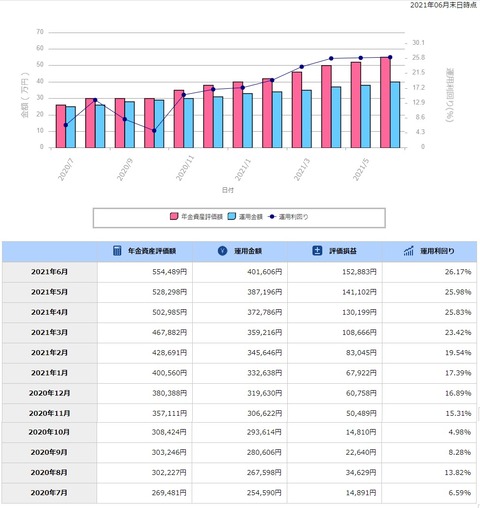 DC年金_210708-2