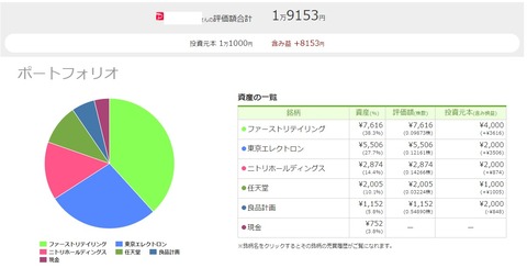 ワンタップバイ(paypay証券)_200716