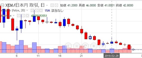 ネムコイン_180228