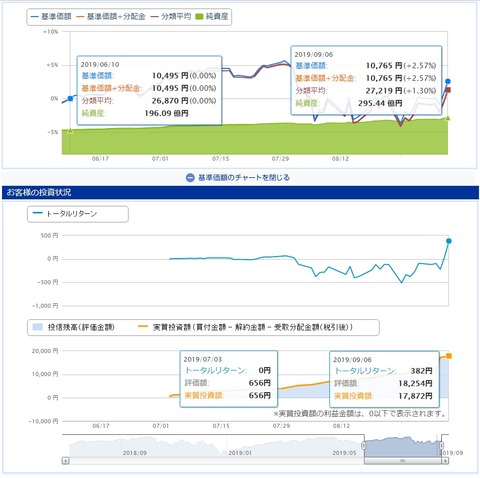 楽天証券_190906-2