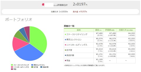 ワンタップバイ(paypay証券)_211112