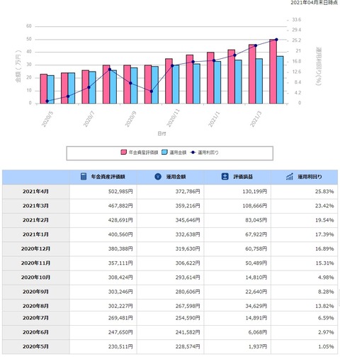 DC年金_210430-2