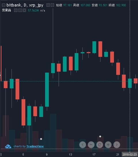 リップルコイン_180223
