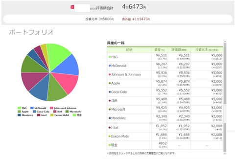ワンタップバイ(paypay証券)米国株_211011