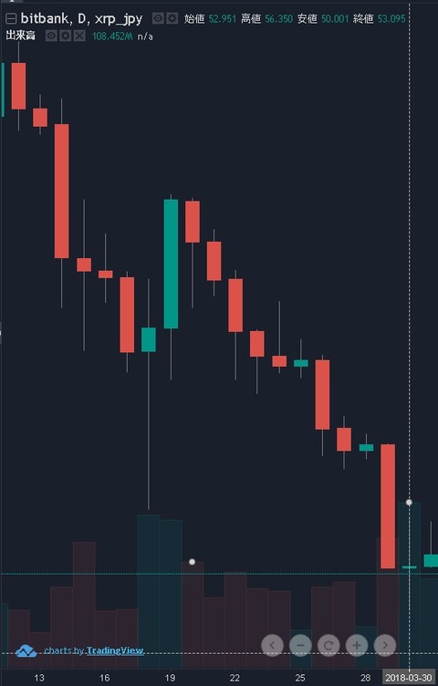 リップルコイン_180330