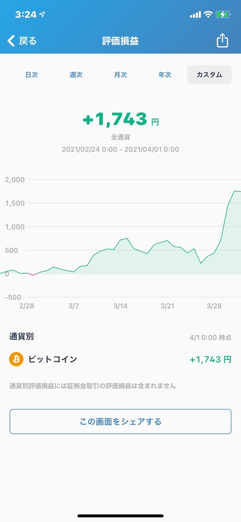 ビットフライヤー_210331