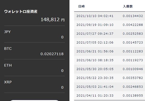 DMMビットコイン_211114