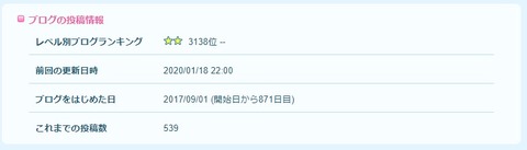ライブドアブログランキング_200120