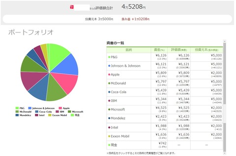 ワンタップバイ(paypay証券)米国株_200709