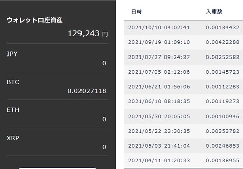 DMMビットコイン_211011