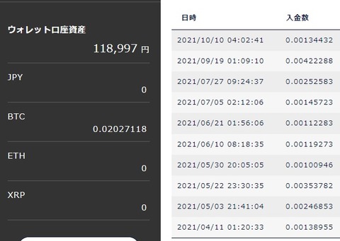 DMMビットコイン_211227