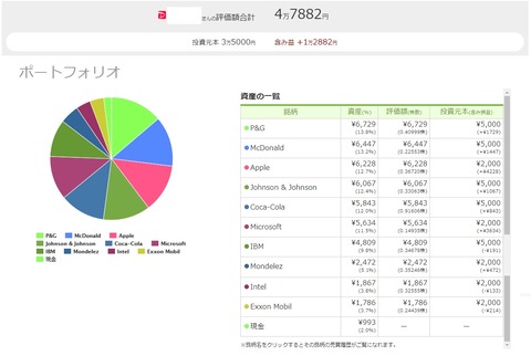 ワンタップバイ(paypay証券)米国株_211105