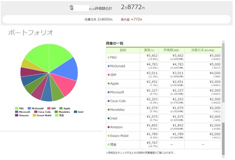 ワンタップバイ米国株_191030