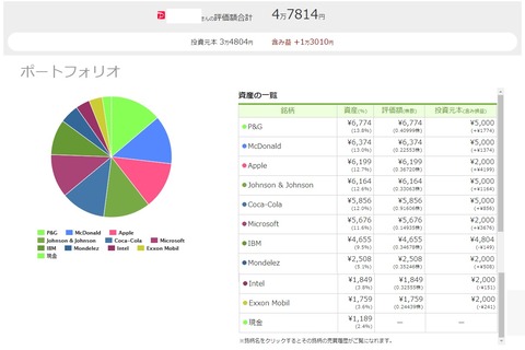 ワンタップバイ(paypay証券)米国株_211112