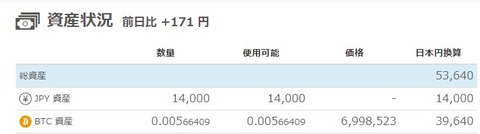 ビットフライヤー_211030