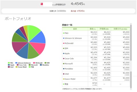 ワンタップバイ(paypay証券)米国株_200629