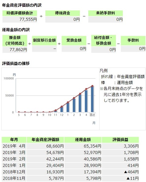 DC年金_190531-2