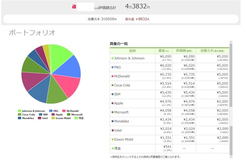 ワンタップバイ(paypay証券)米国株_200528