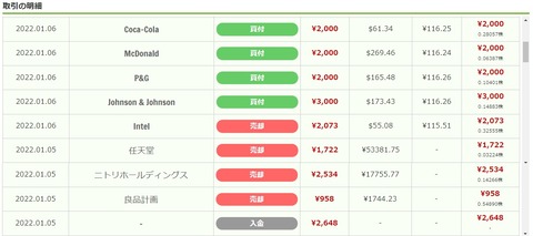 ワンタップバイ(paypay証券)米国株_220304-2