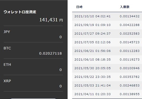 DMMビットコイン_211030