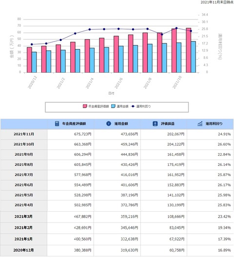 DC年金_211210-2