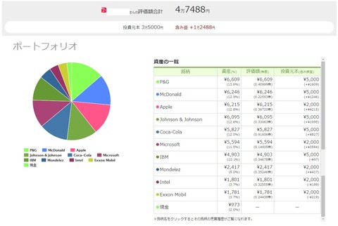 ワンタップバイ(paypay証券)米国株_211029