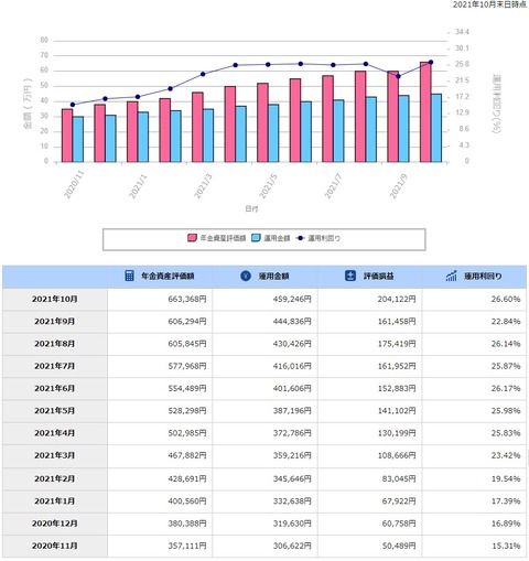 DC年金_211112-2