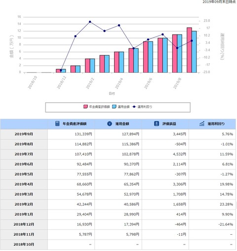 DC年金_190930-2