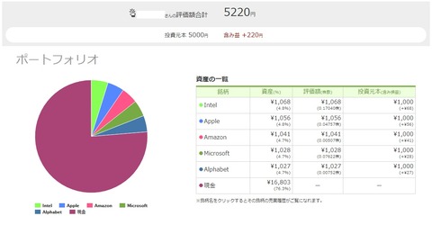 ワンタップバイ米国株_190416