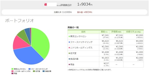 ワンタップバイ(paypay証券)_211130