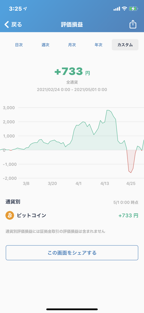 ビットフライヤー_210430