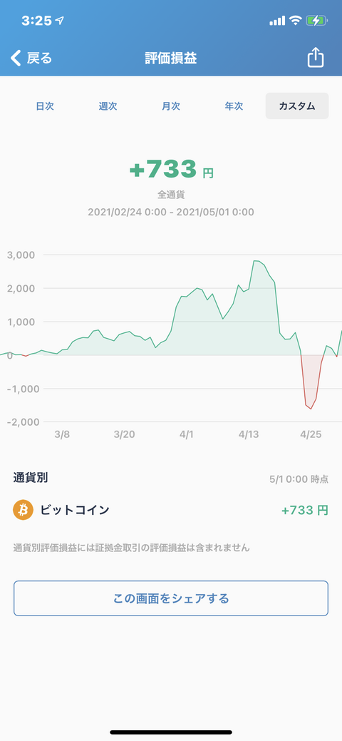 ビットフライヤー_210430