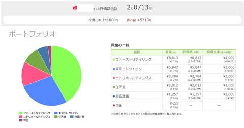 ワンタップバイ(paypay証券)_200430