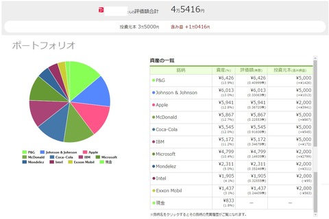 ワンタップバイ(paypay証券)米国株_200910