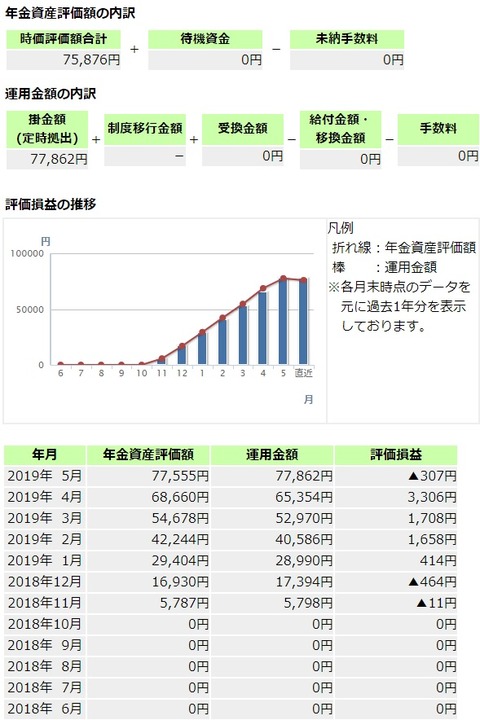 DC年金_190531-3